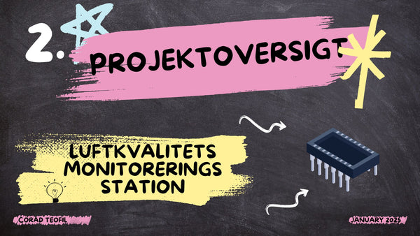 Projektoversigt - Serie om Luftkvalitets monitoreringsstation, Afsnit 2