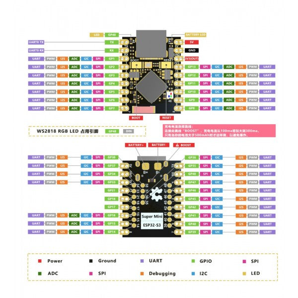ESP32-S3 SuperMini pinoversigt