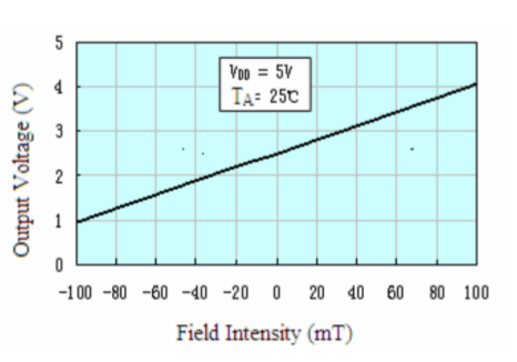 Image of data af KY-035 Lineær hall effekt sensor 