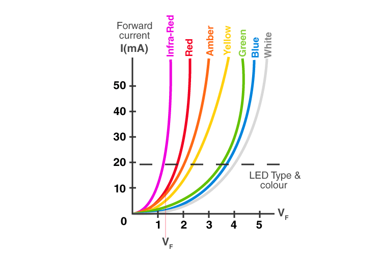 Image of V-I-karakteristika-af-LED
