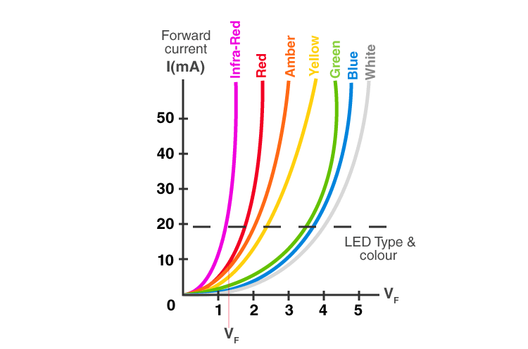 V-I-karakteristika-af-LED