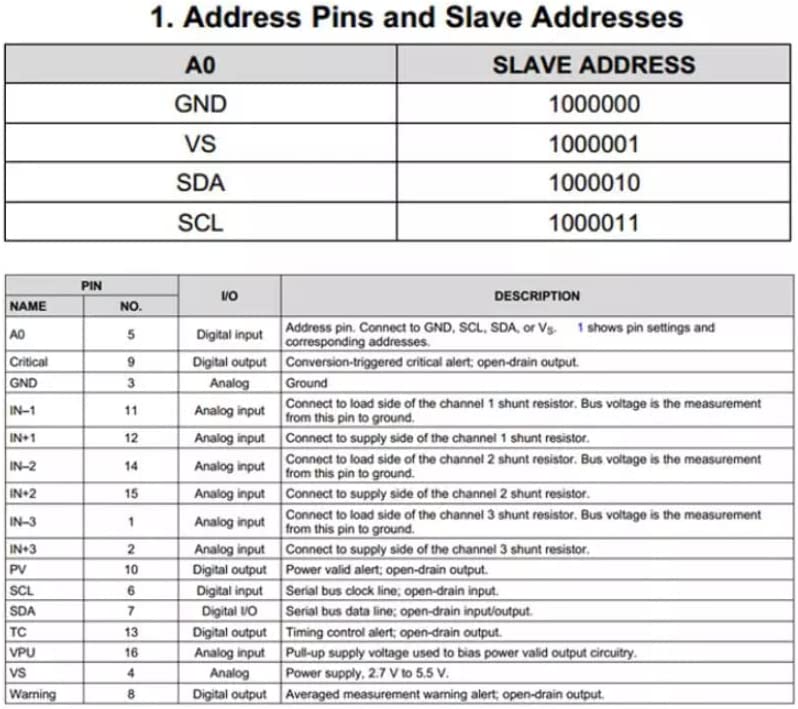 Tabellen viser adressestifterne og slaveadresserne af en INA3221 3 kanals spænding og strømmåler